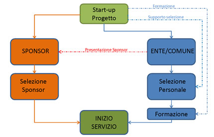progetto TA